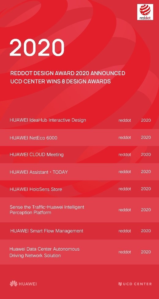هوآوی جایزه Red Dot Awards را برای دستیار نرم‌افزاری Huawei Assistant-Today دریافت کرد